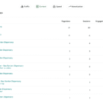 Best Web Agency Near Me
